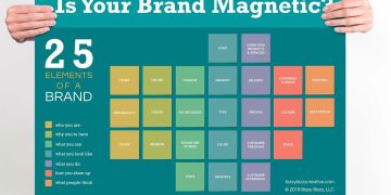25 Elements of a Brand: The Complete Guide to Creating a Magnetic Brand