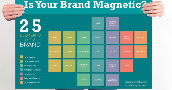25 Elements of a Brand: The Complete Guide to Creating a Magnetic Brand