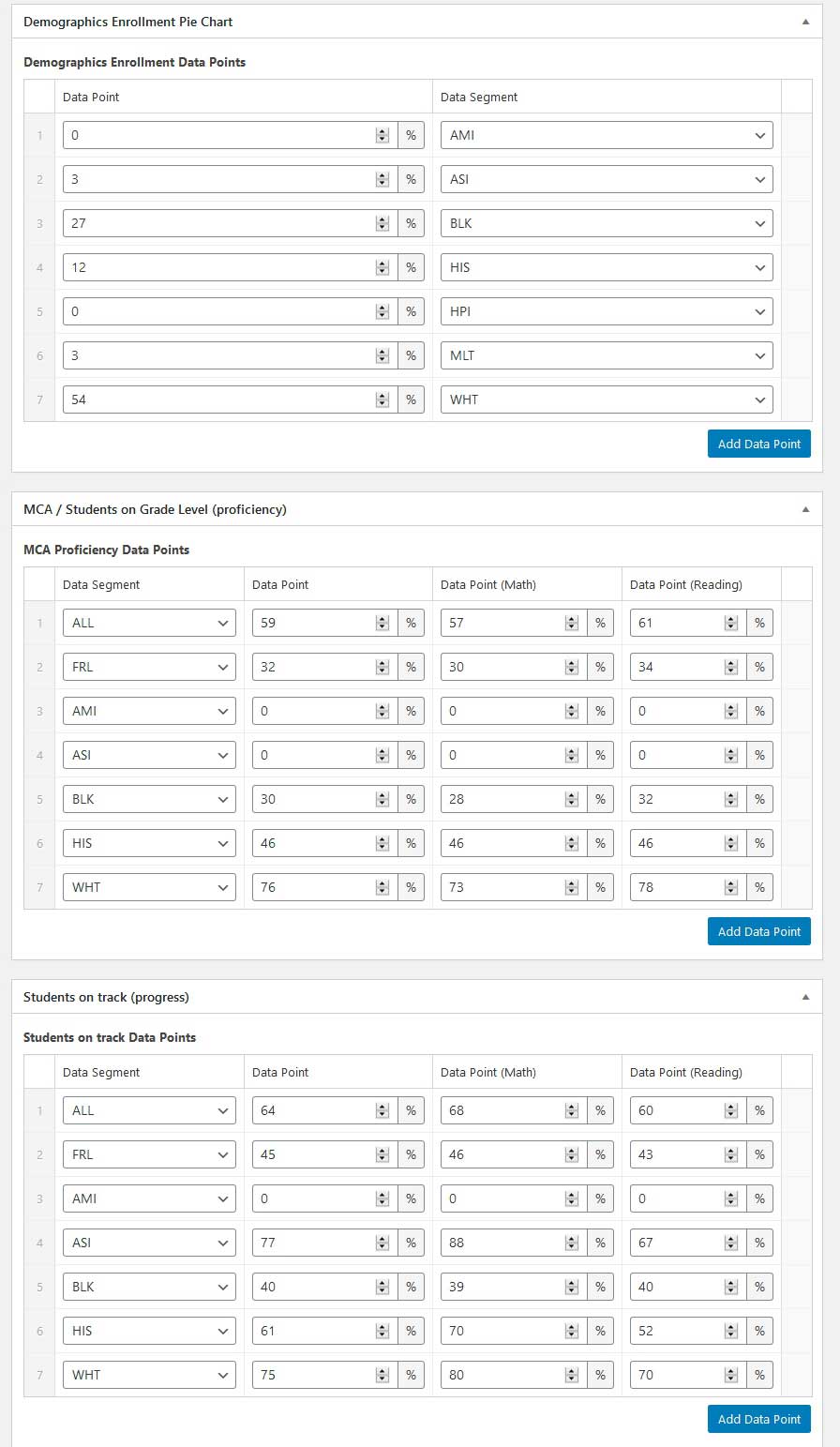 Web form with three sections to input data points by segment (Demographics enrollment, MCA proficiency, and track progress).