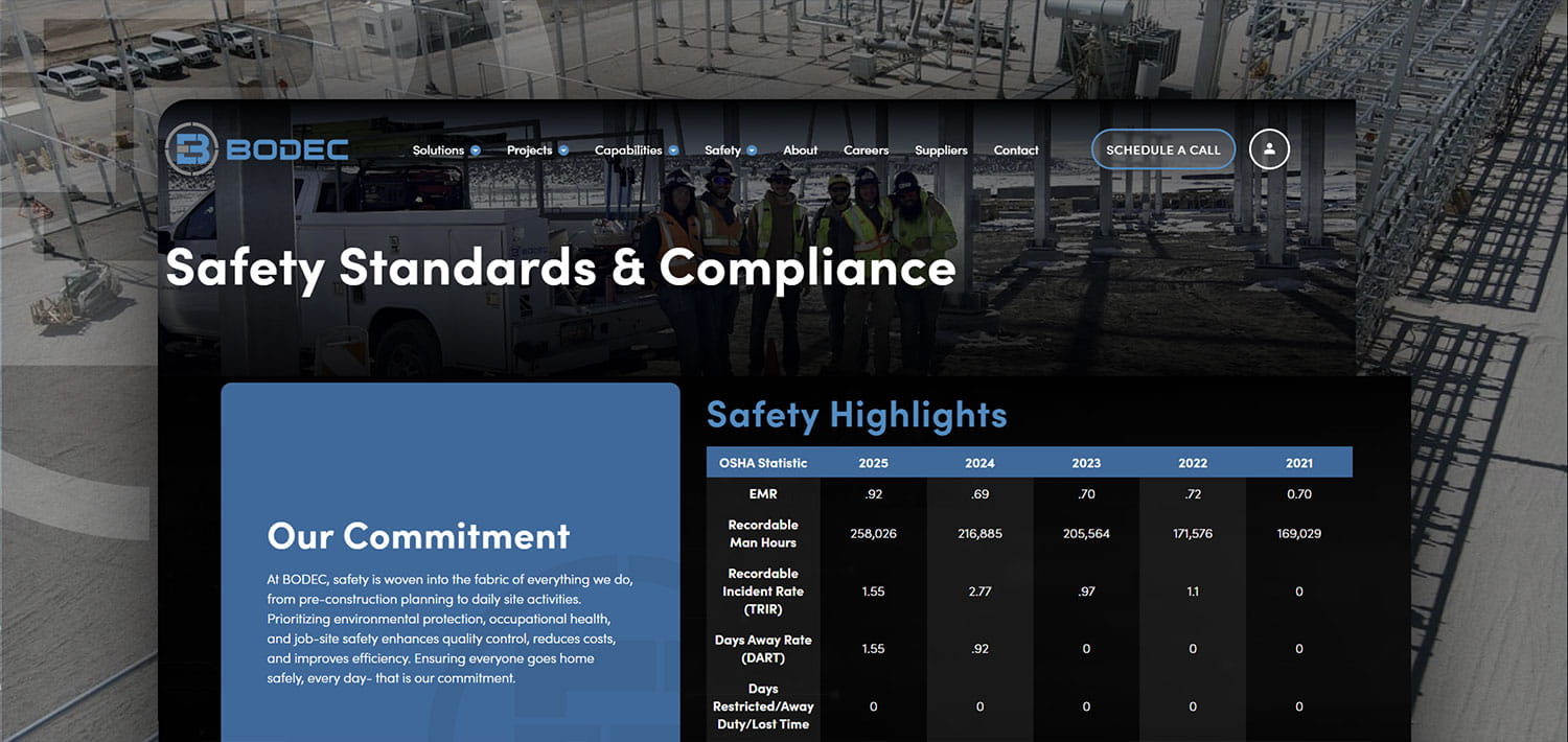 Hero banner for a safety page: 'Safety Standards & Compliance' over an industrial site with a blue 'Our Commitment' panel and a safety highlights table.