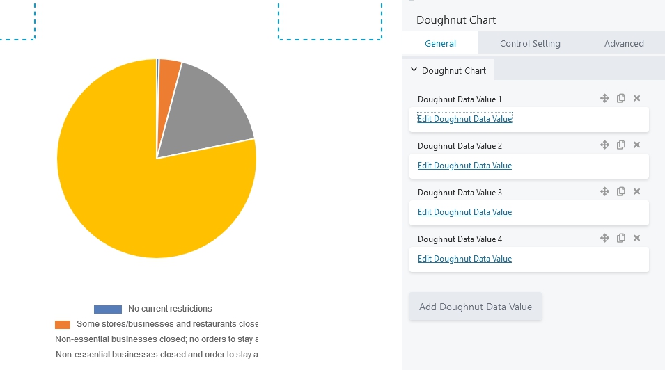 Doughnut chart with a large yellow slice, a grey slice, and two thin orange slices; legend explains blue = no current restrictions and orange = some closures.