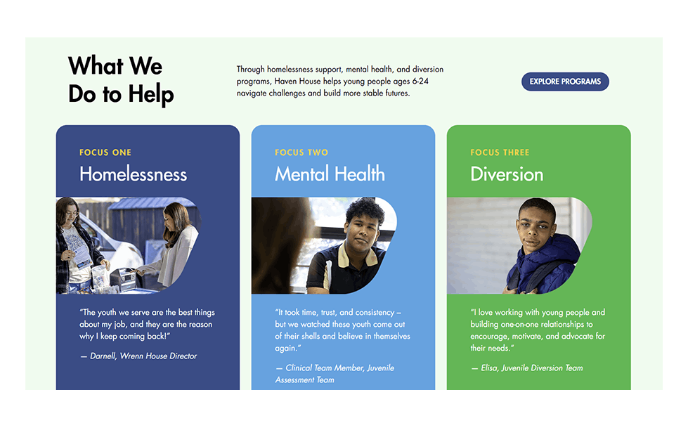 Overview of Haven House programs: three cards—Homelessness, Mental Health, and Diversion—with photos, quotes, and an Explore Programs button.