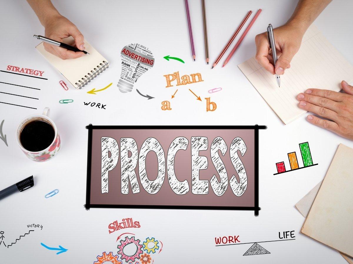 Desk planning scene centered on the word PROCESS in a bordered frame, surrounded by plan, work, and life doodles and icons; two hands write notes.